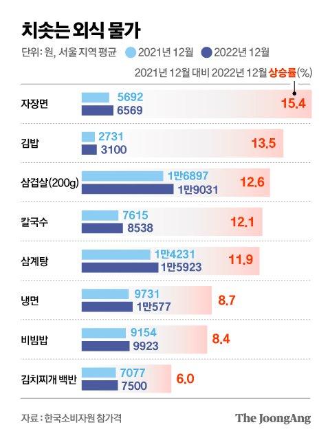 중앙일보