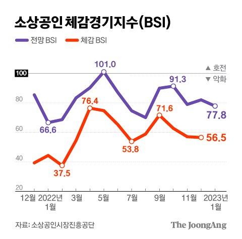 중앙일보