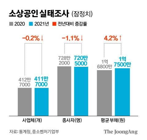 중앙일보