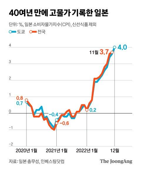 중앙일보