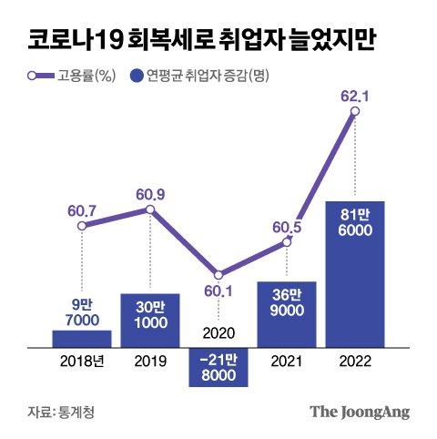 중앙일보