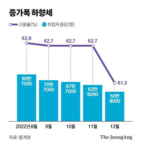 중앙일보