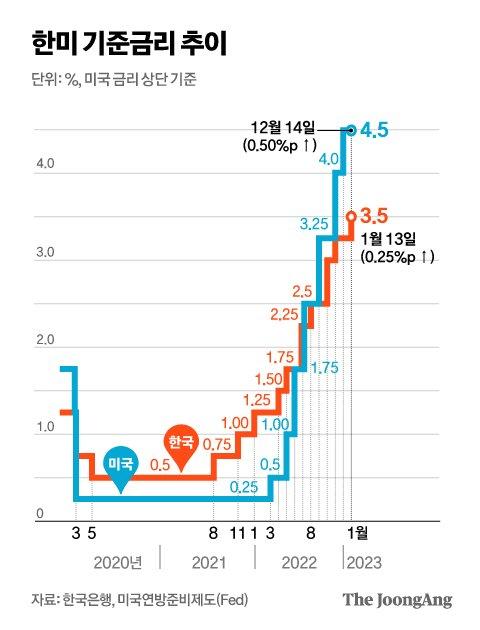 중앙일보