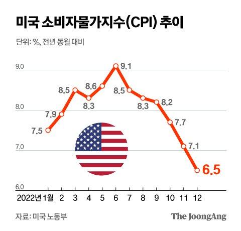 중앙일보