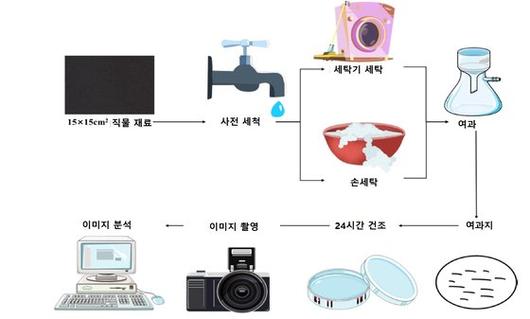 중앙일보