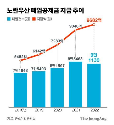 중앙일보