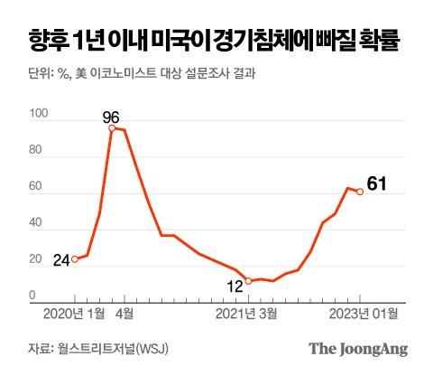 중앙일보