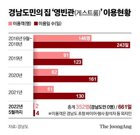 중앙일보