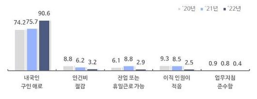 중앙일보