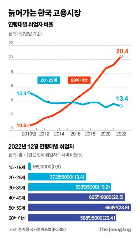 중앙일보