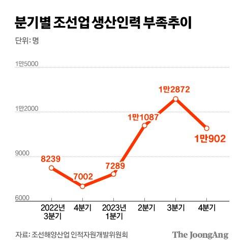 중앙일보