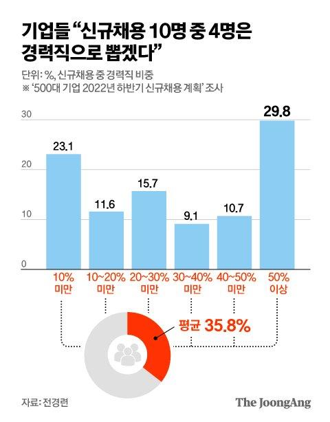 중앙일보