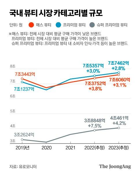 중앙일보