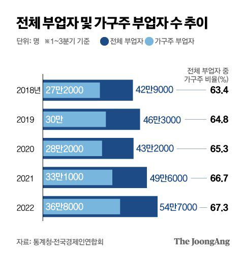 중앙일보