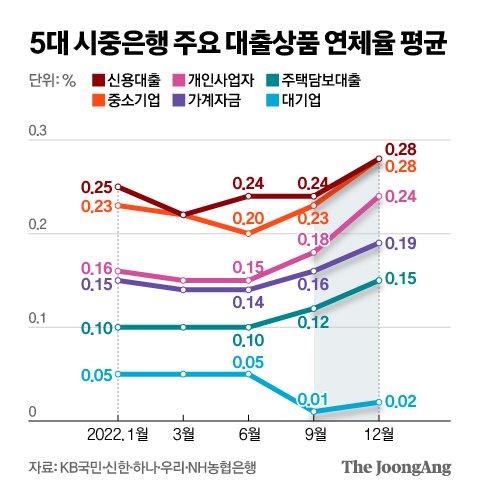 중앙일보