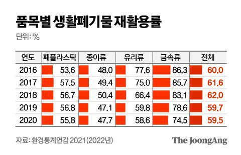 중앙일보