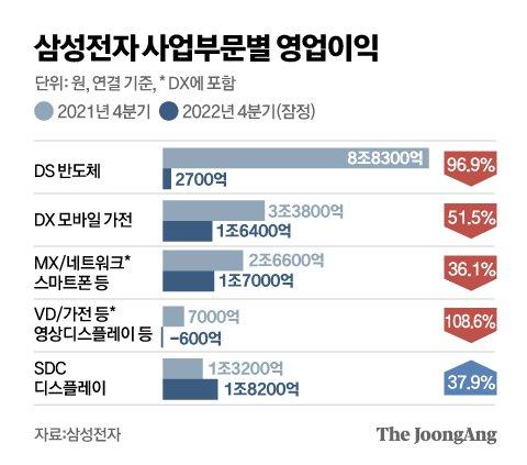 중앙일보