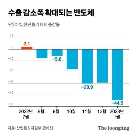 중앙일보