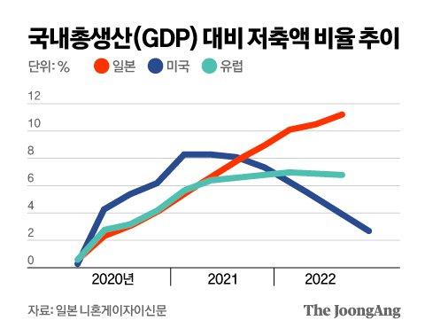 중앙일보