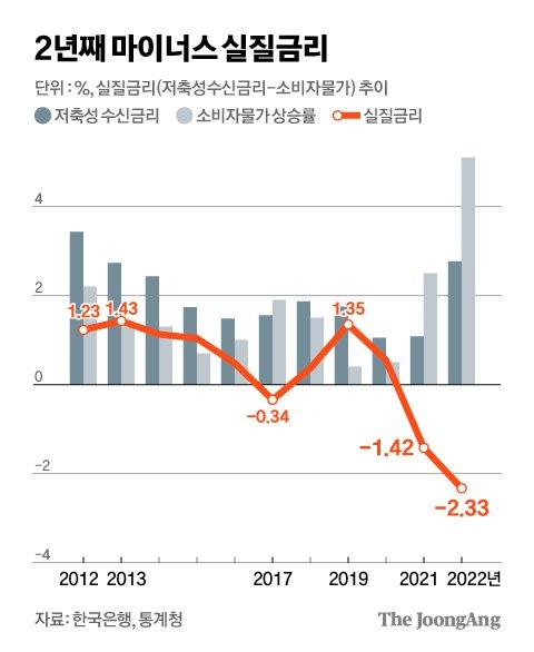 중앙일보