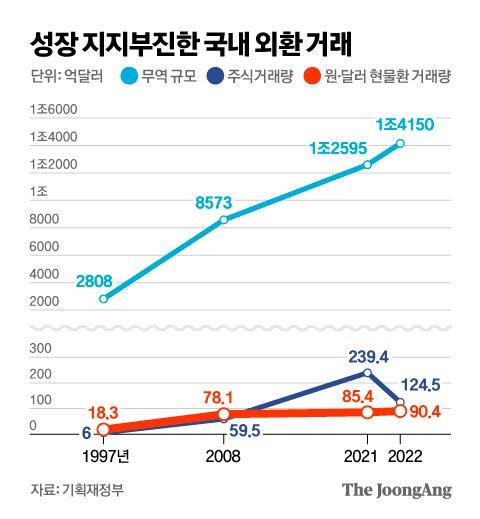 중앙일보