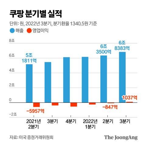 중앙일보