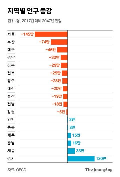 중앙일보