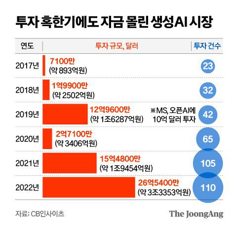 중앙일보