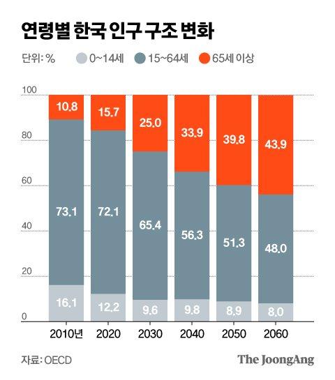 중앙일보