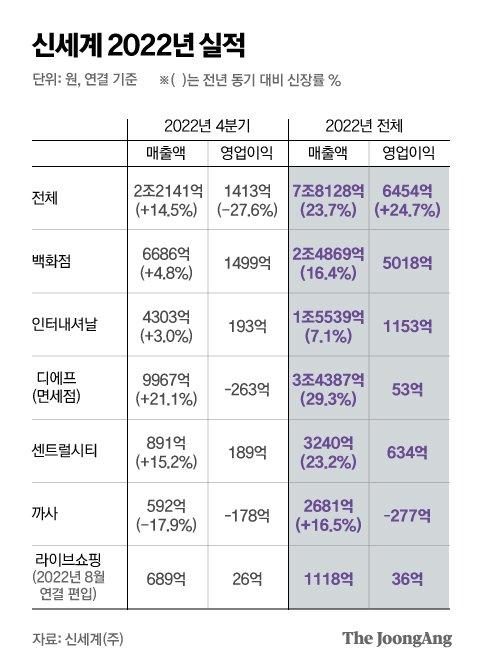 중앙일보