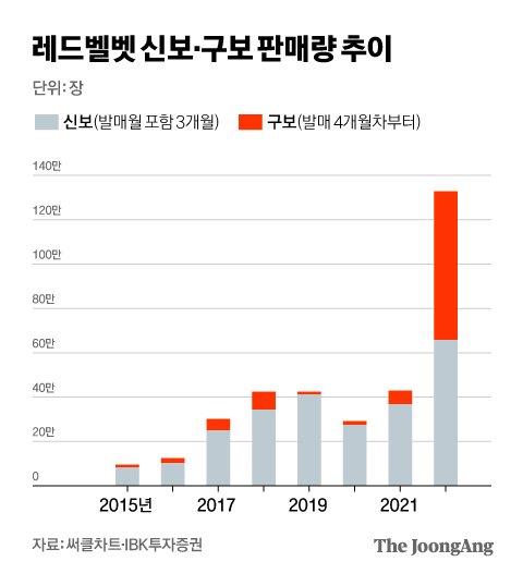 중앙일보