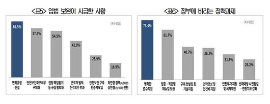 중앙일보