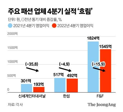 중앙일보