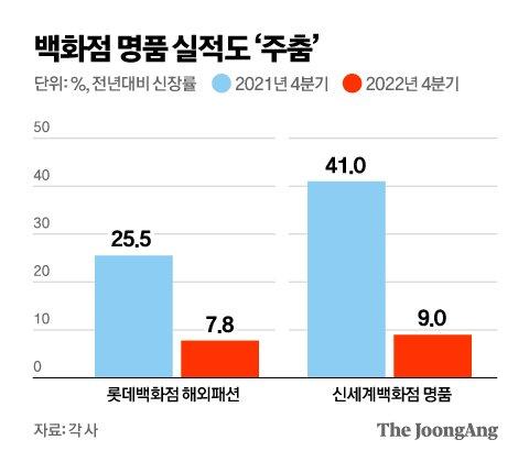 중앙일보