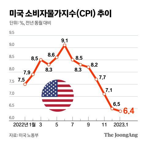 중앙일보