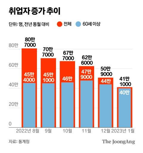 중앙일보