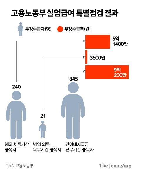 중앙일보