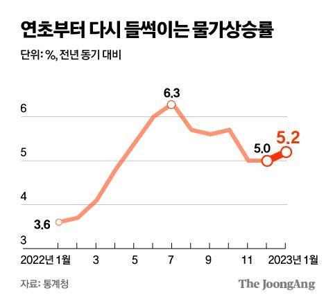 중앙일보