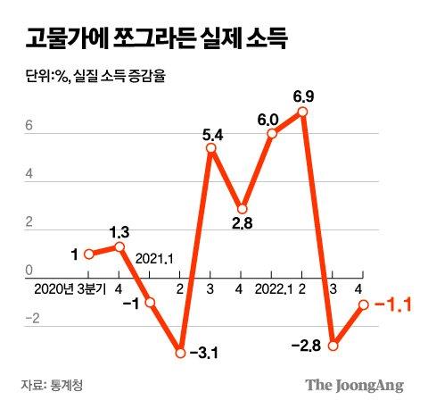 중앙일보