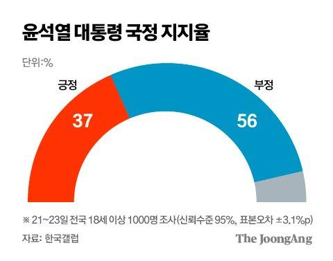 중앙일보