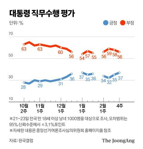 중앙일보