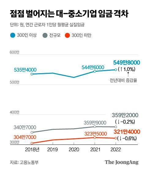 중앙일보