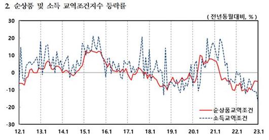 중앙일보