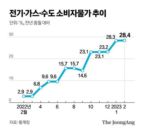 중앙일보