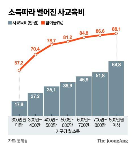 중앙일보