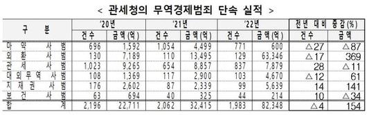 중앙일보