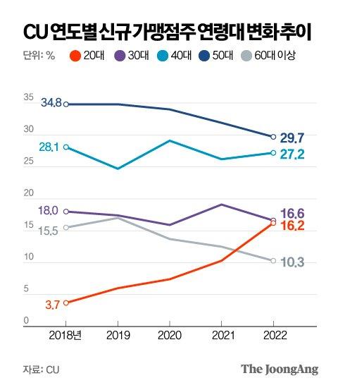 중앙일보