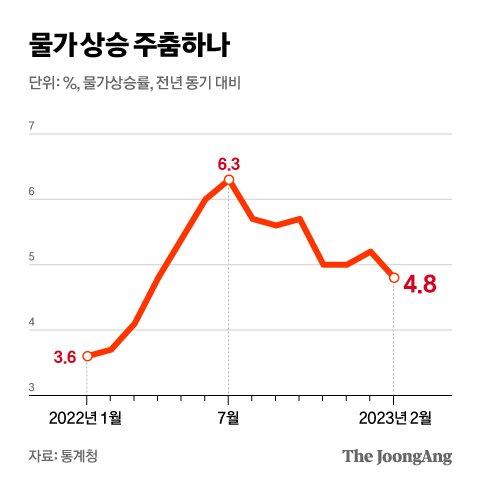 중앙일보