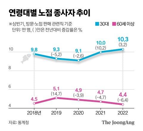 중앙일보