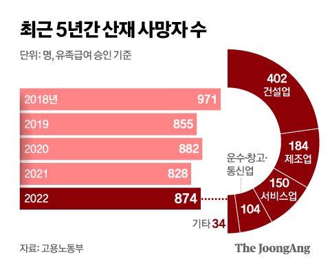 중앙일보